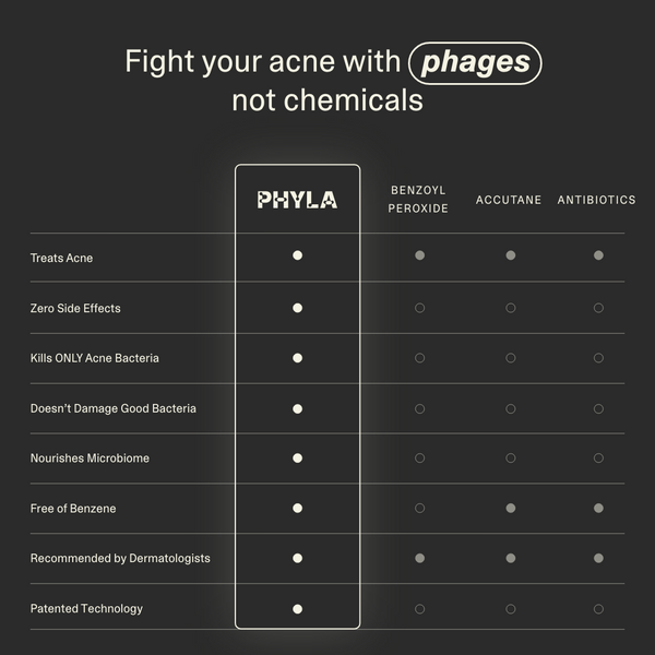 serum thumbnails image