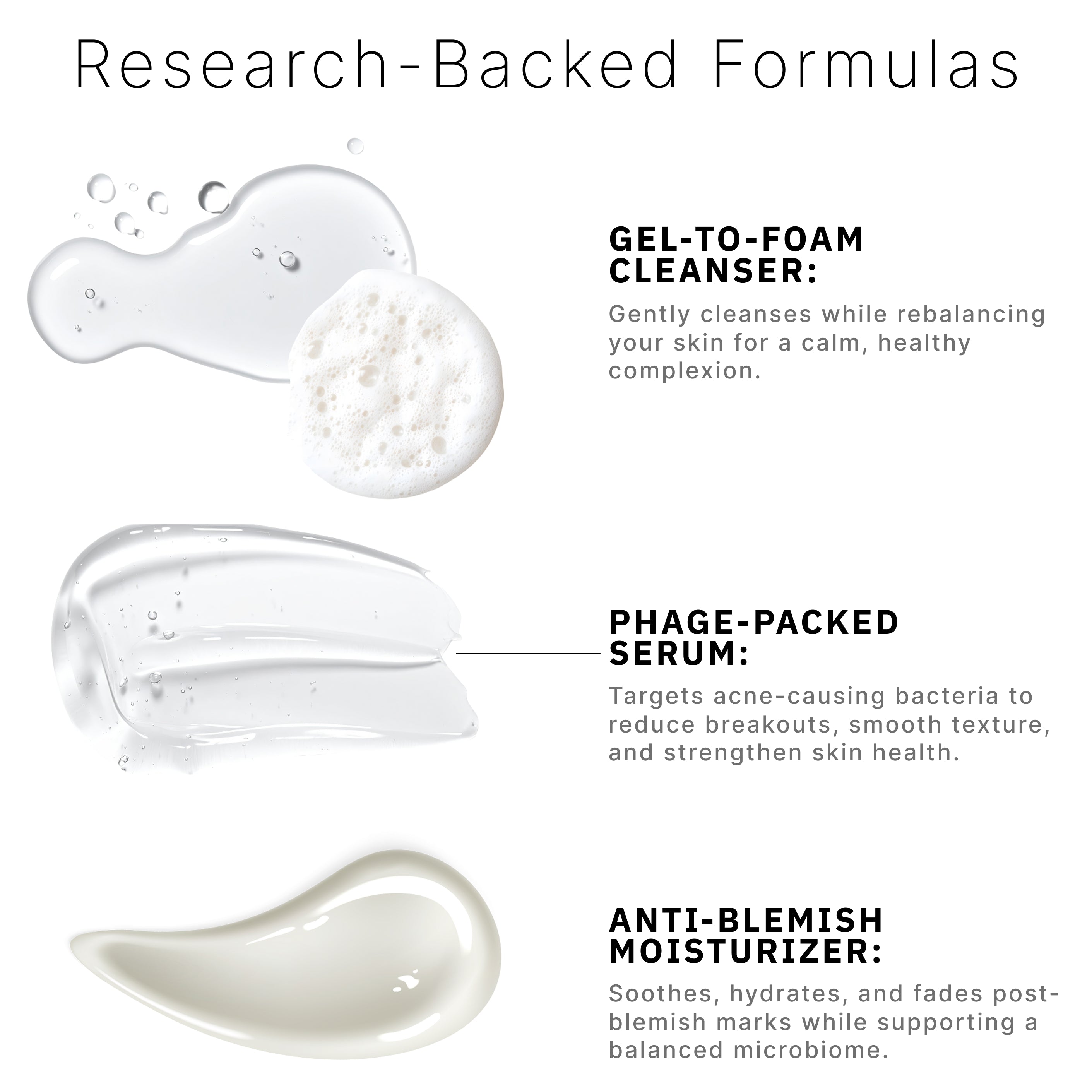 Acne Phage System Main Image
